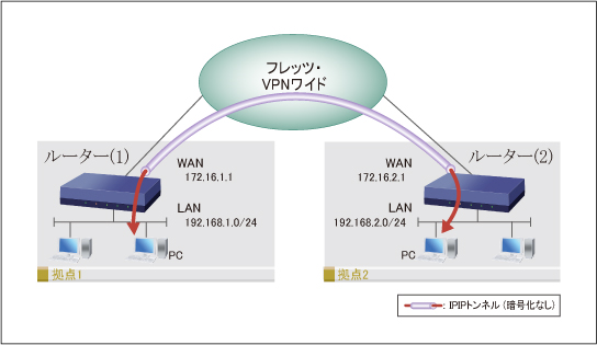 図 構成図